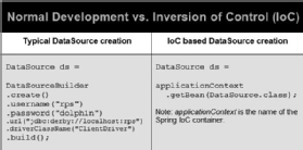 normal development