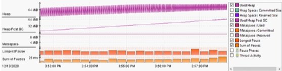 JFR and JMC memory tools