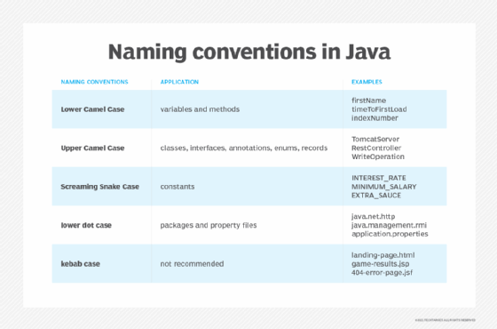 Java naming conventions